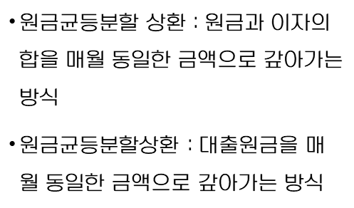 상환방식