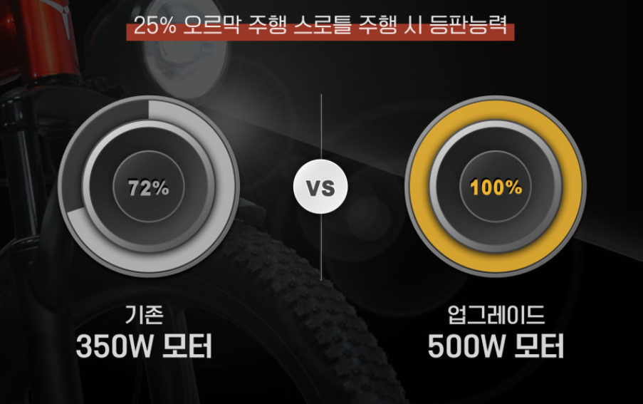자전거의모든것 이미지