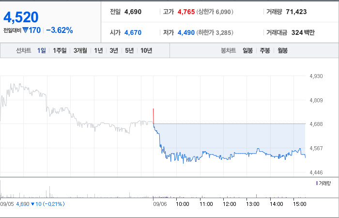 링네트 주가와 신산업 동향과 미래 투자 가능성 - undefined - 링네트 주가 분석 최종 결론 링네트 주가와 신산업 동향과 미래 투자 가능성 - undefined - 링네트 주가 분석 최종 결론