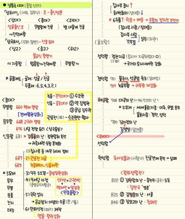  수능 보기 하루전에 봐야하는 한국사: 남북국시대(통일신라,발해,후고구려,후백제,후신라),고려