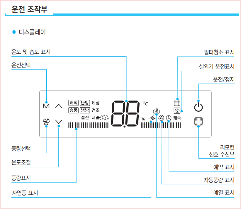 캐리어 슬림형 인버터 에어컨 CPV-Q167SB