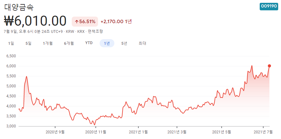 유)대양환경 이미지