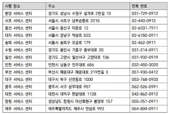 포르쉐 서비스센터