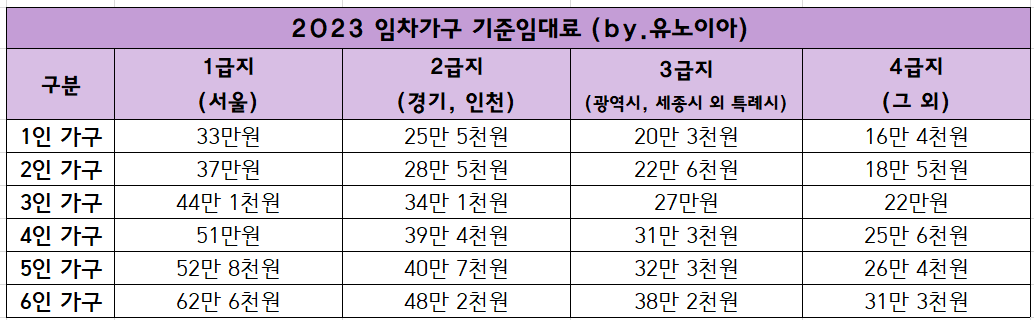 2023년-주거급여-임차가구-기준-임대료표