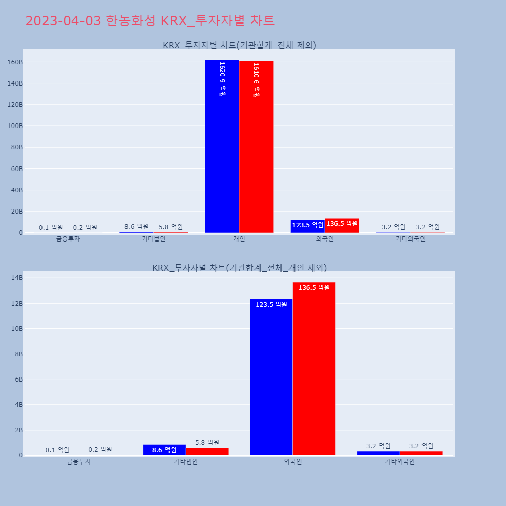 한농화성_KRX_투자자별_차트