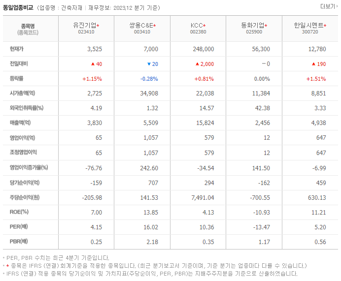 유진기업_동종업비교자료