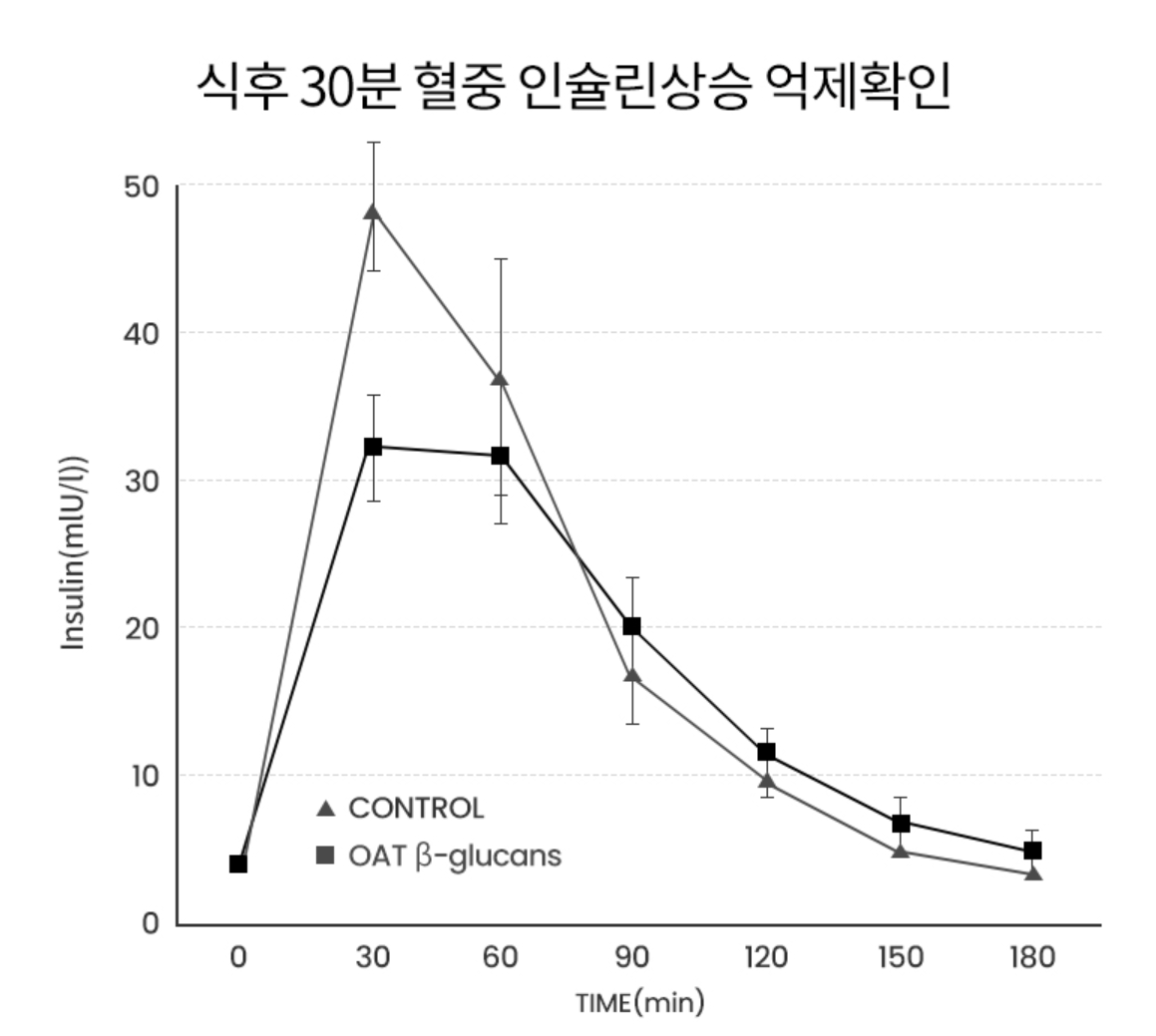 솔티스 혈당 프로텍션 프로 