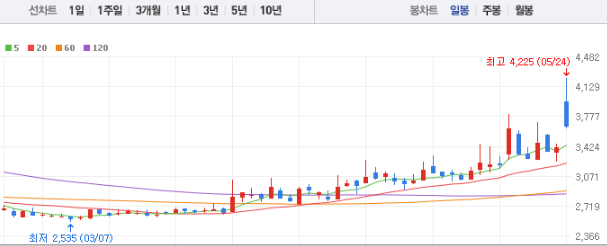 코리아나 주가 전망 목표주가 배당금