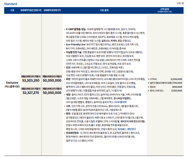 아이오닉5가격표입니다.