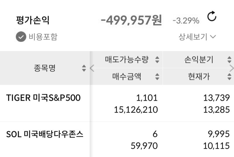  연금저축, IRP 매수 보유 현황 21주차