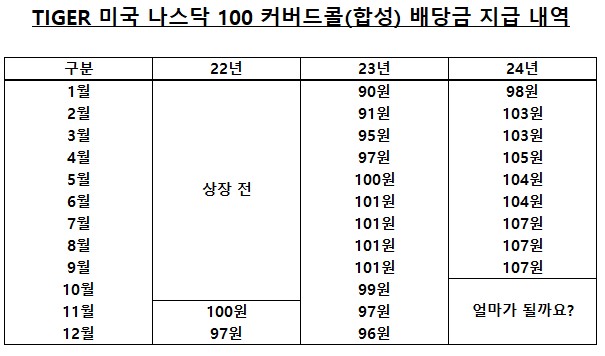 배당금 지급내역