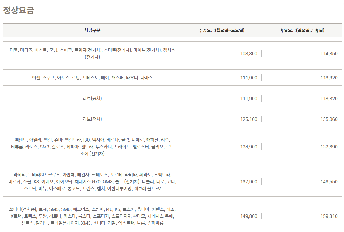 여수 제주도 배편 시간