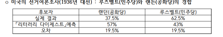  표본크기와 통계 정확성