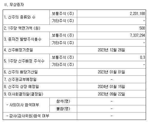 애니젠 유무상증자