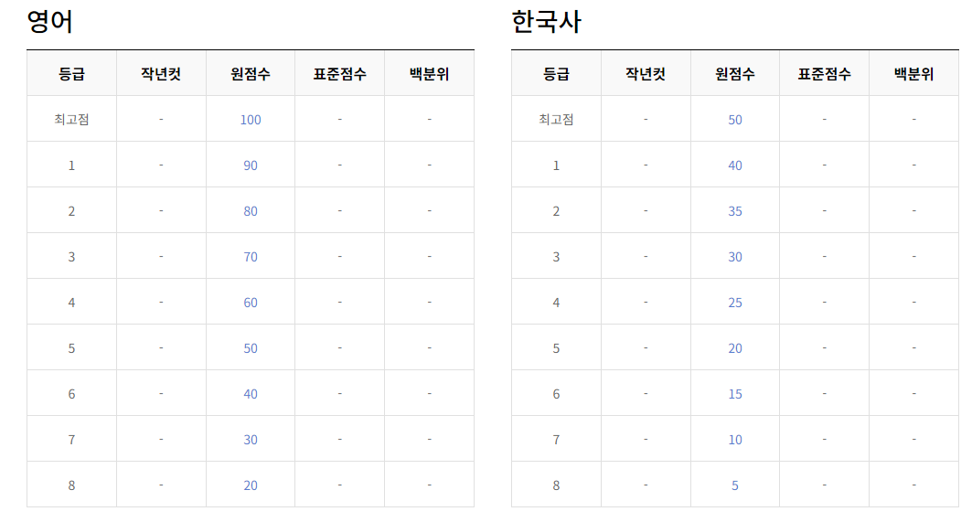 023년 12월 모의고사