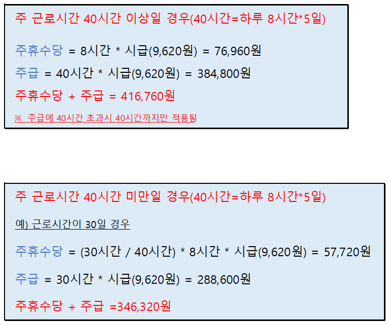 주휴 수당 계산기&#44; 계산 방법