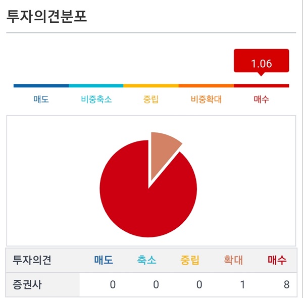  풍산 주가 전망 인플레이션 수혜주