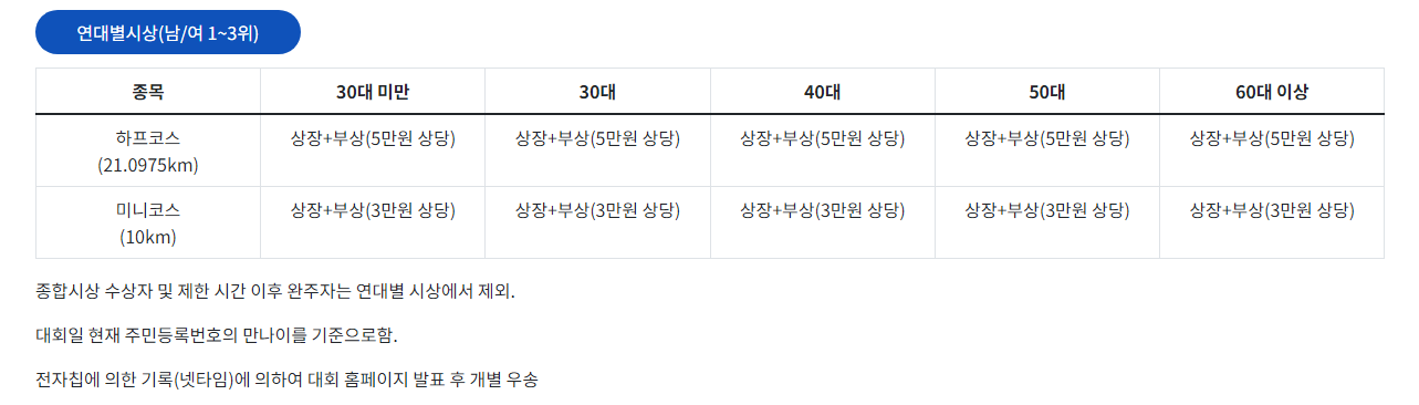 연대별시상