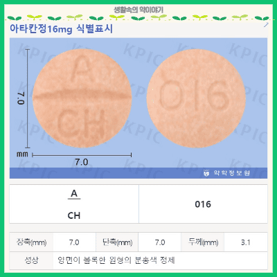 아타칸정16mg 성상