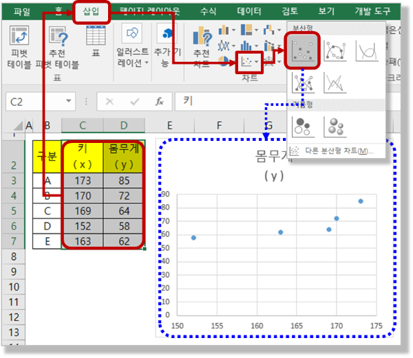 분산형 차트 적용하기