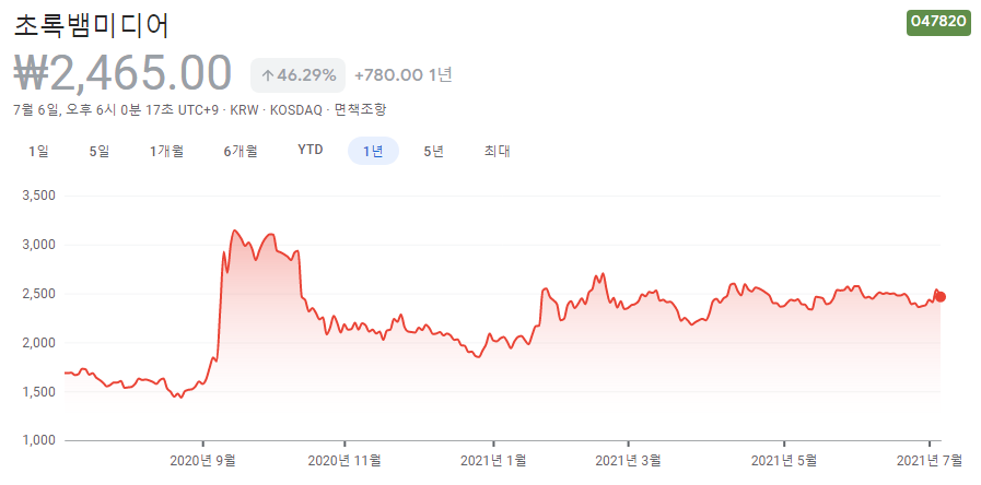 영상-콘텐츠-관련주