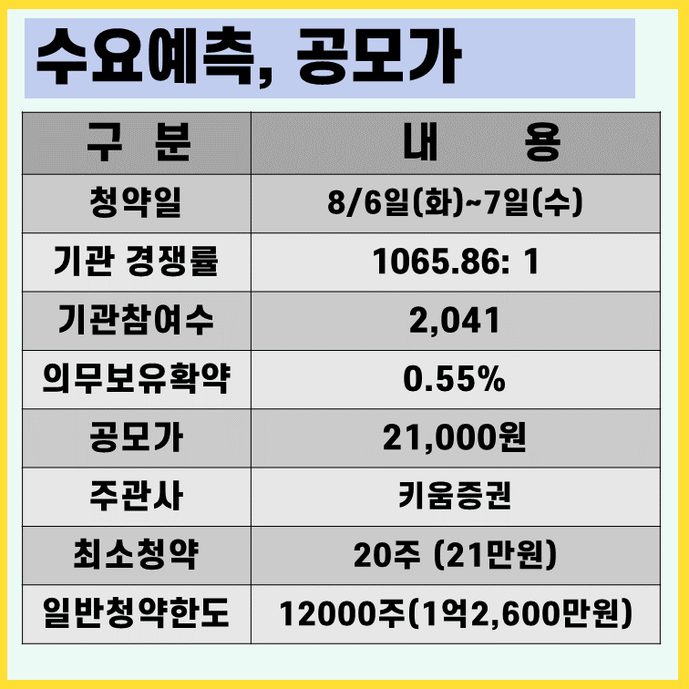 유라클-수요예측-결과