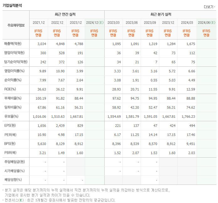 한양디지텍_실적