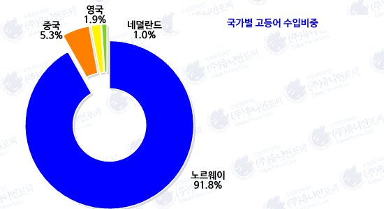 도매유통 이미지