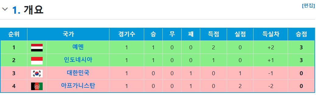 group-lanking