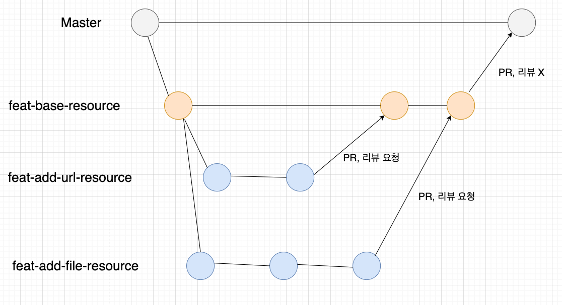 Actions · broccosito/bloxlink · GitHub