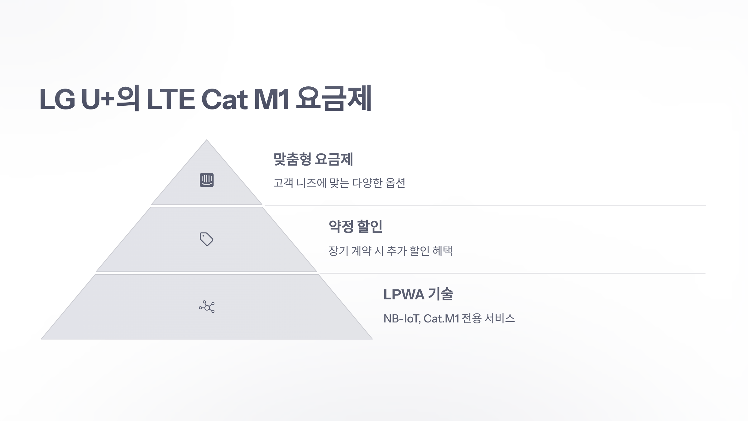 참조-lte-cat-m1-요금제-5