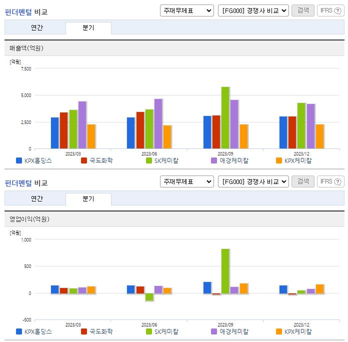 KPX홀딩스_업종분석