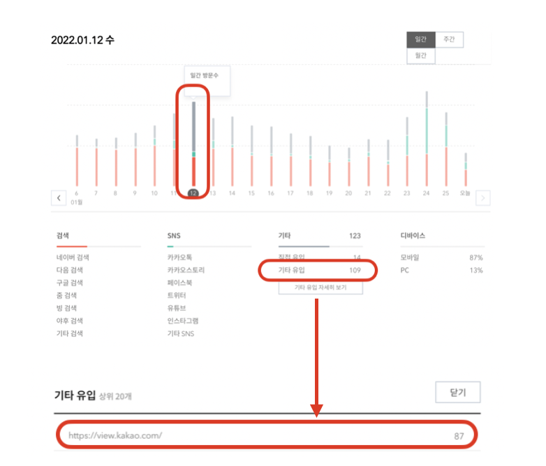 카카오뷰를 통한 외부유입