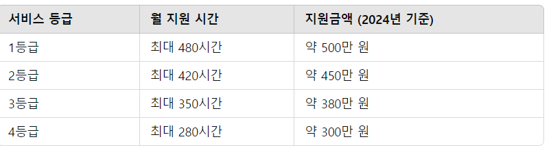 장애인 활동보조 서비스 💡 지원 내용, 신청 방법 총정리!