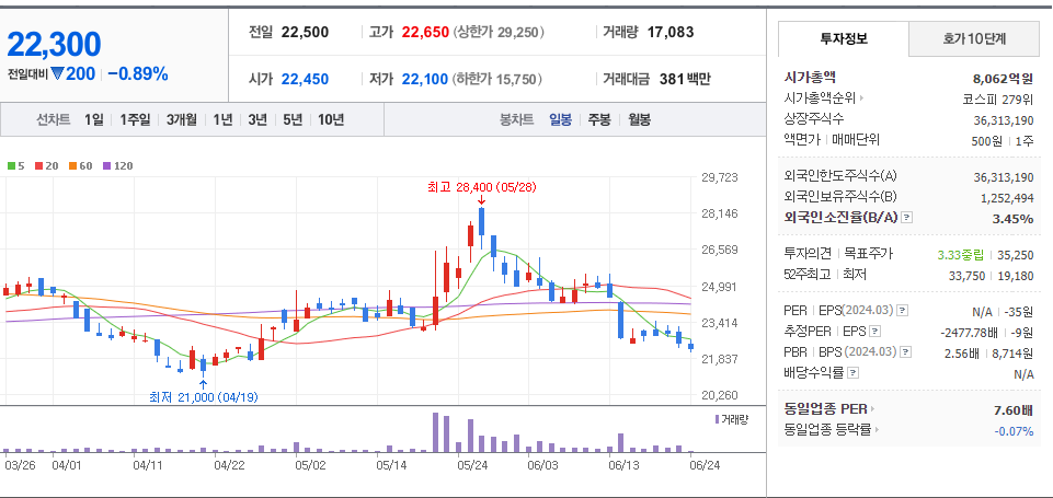 일진하이솔루스 (271940)