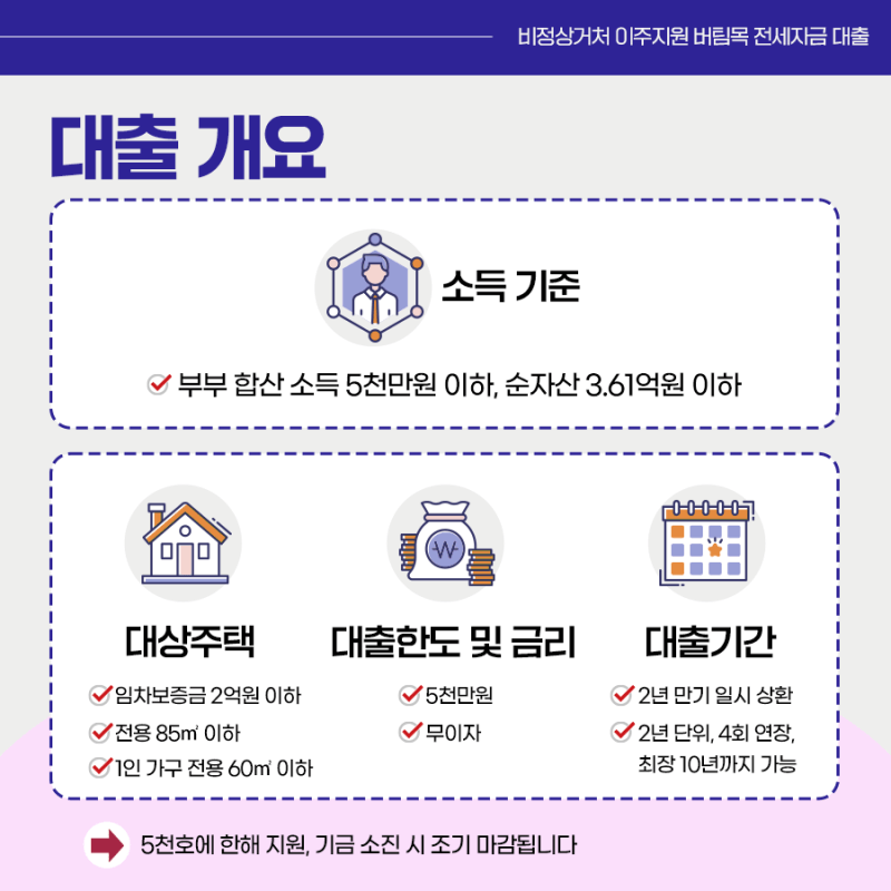 비정상거처-무이자-전세자금대출-대출개요