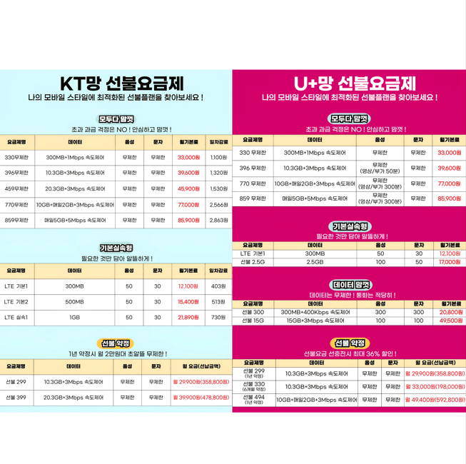 선불폰온라인개통_선불요금제