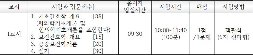 간호조무사-시험과목