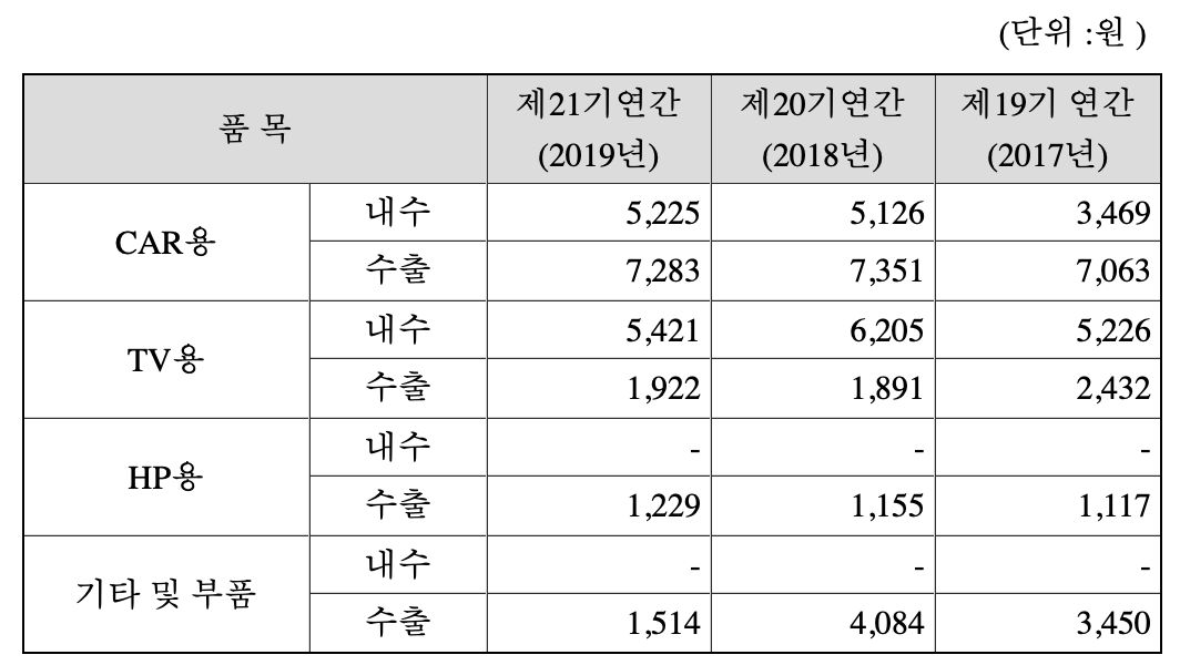 에스텍 2019년 사업보고서