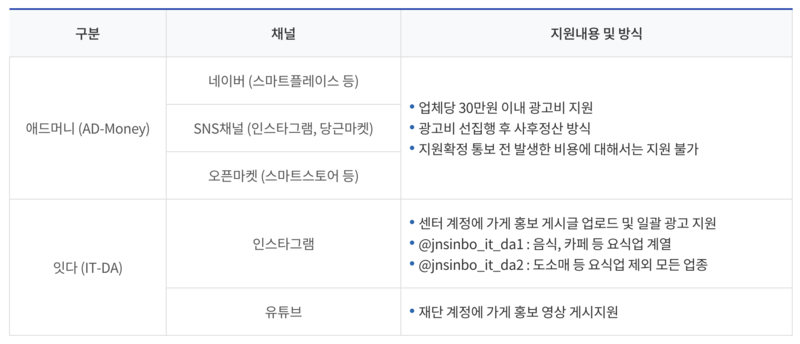 &lt;전남&gt; 소상공인 광고비 지원(애드머니) 대상&#44; 조건&#44; 금액&#44; 신청방법 알아보기