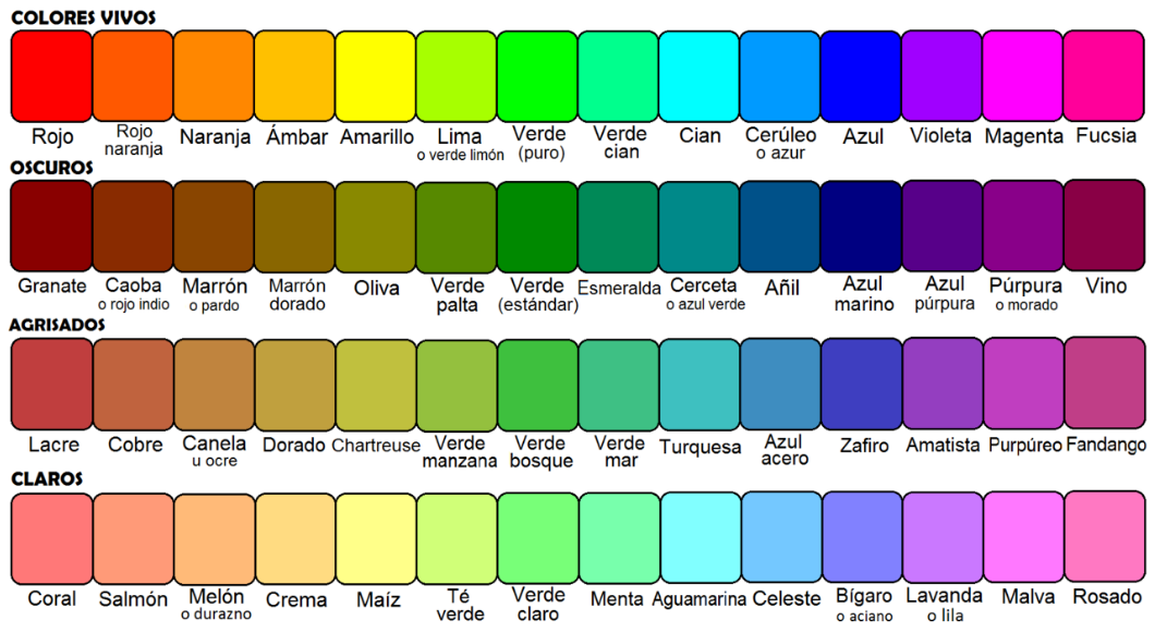 color_table_spanish