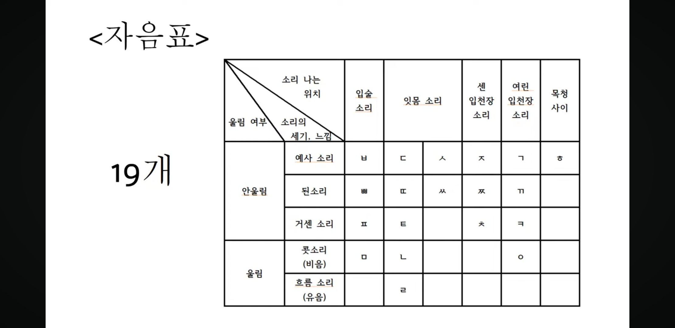 시요정_니케 :: 자음표 모음표 쉽게 외우기
