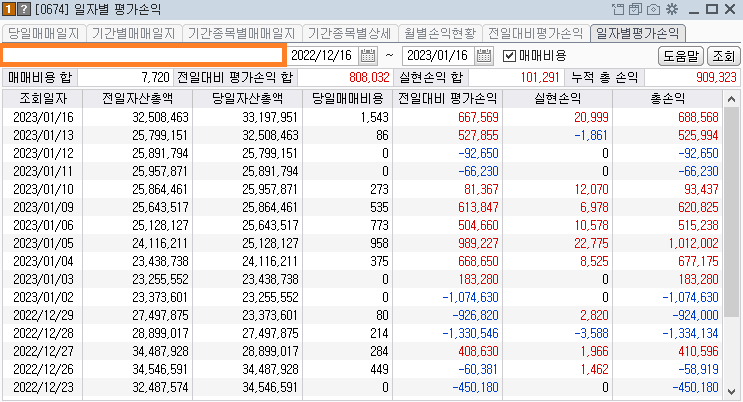 콜리koly의 일별 평가손익