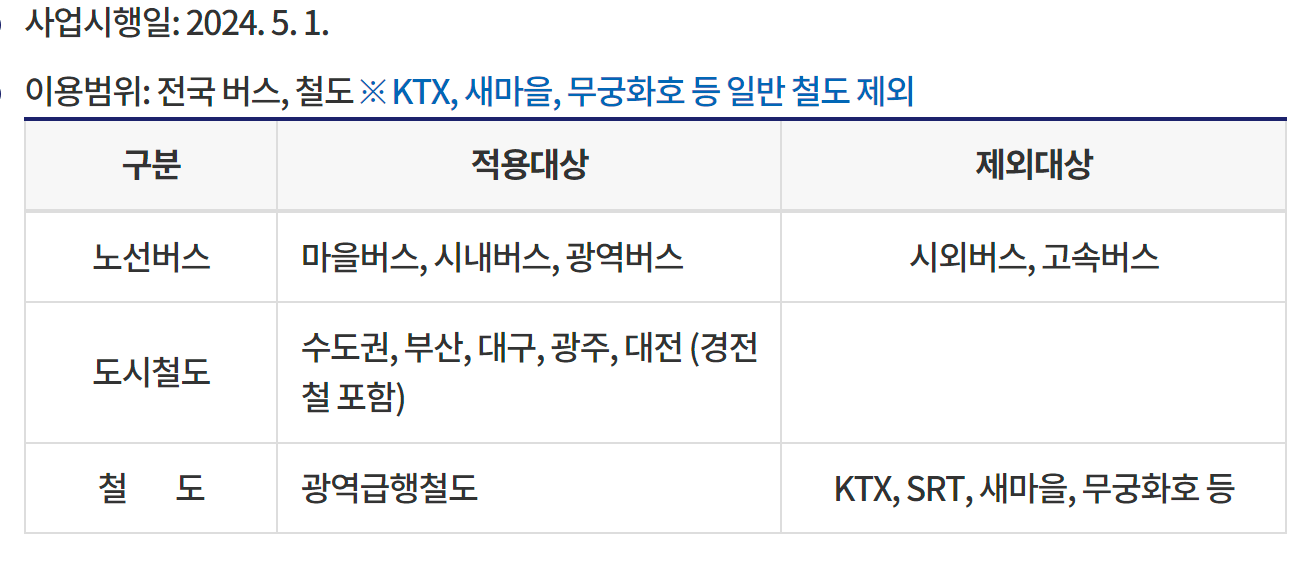 인천패스-사진2