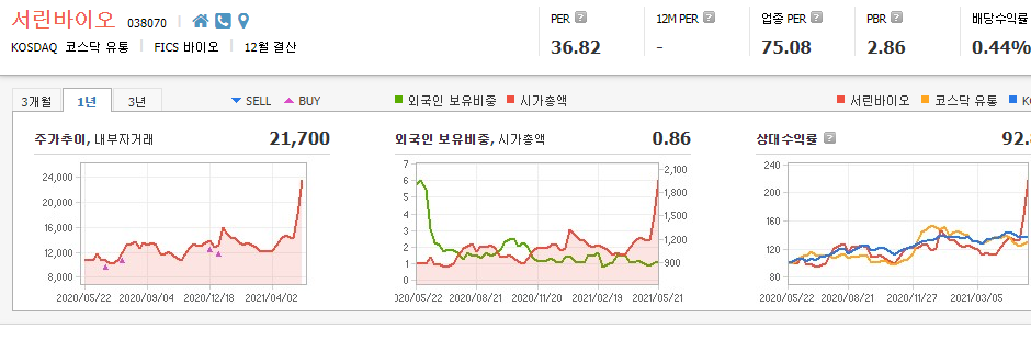 콜드체인-관련주-대장주