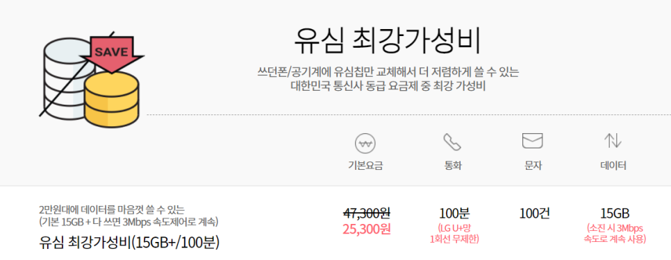 비교·추천 셀프개통법 번호이동 U+유플러스 알뜰모바일 가입후기 알뜰요금제 10