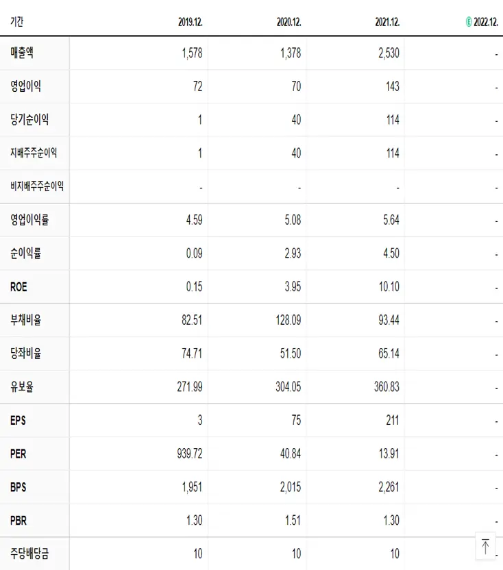 수산중공업 재무제표