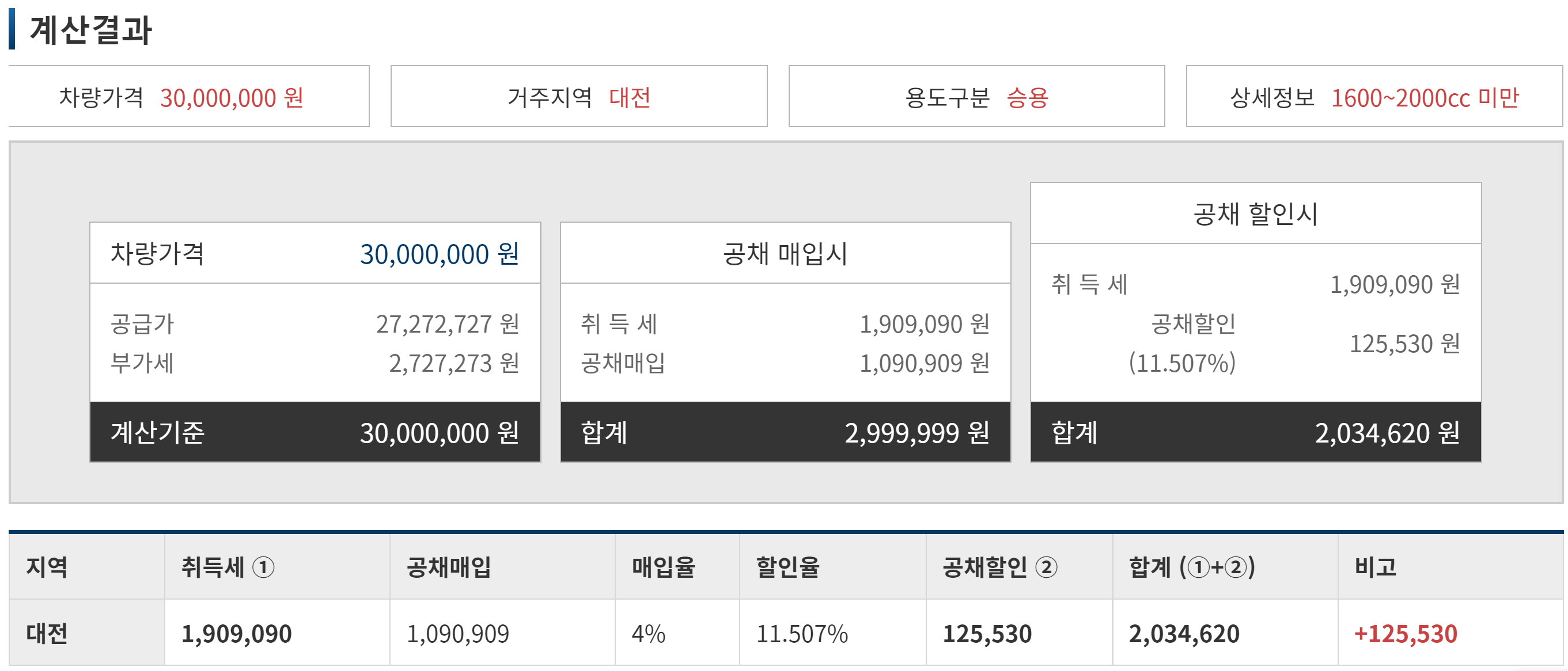 대전 공채 매입 공채 할인 계산 결과