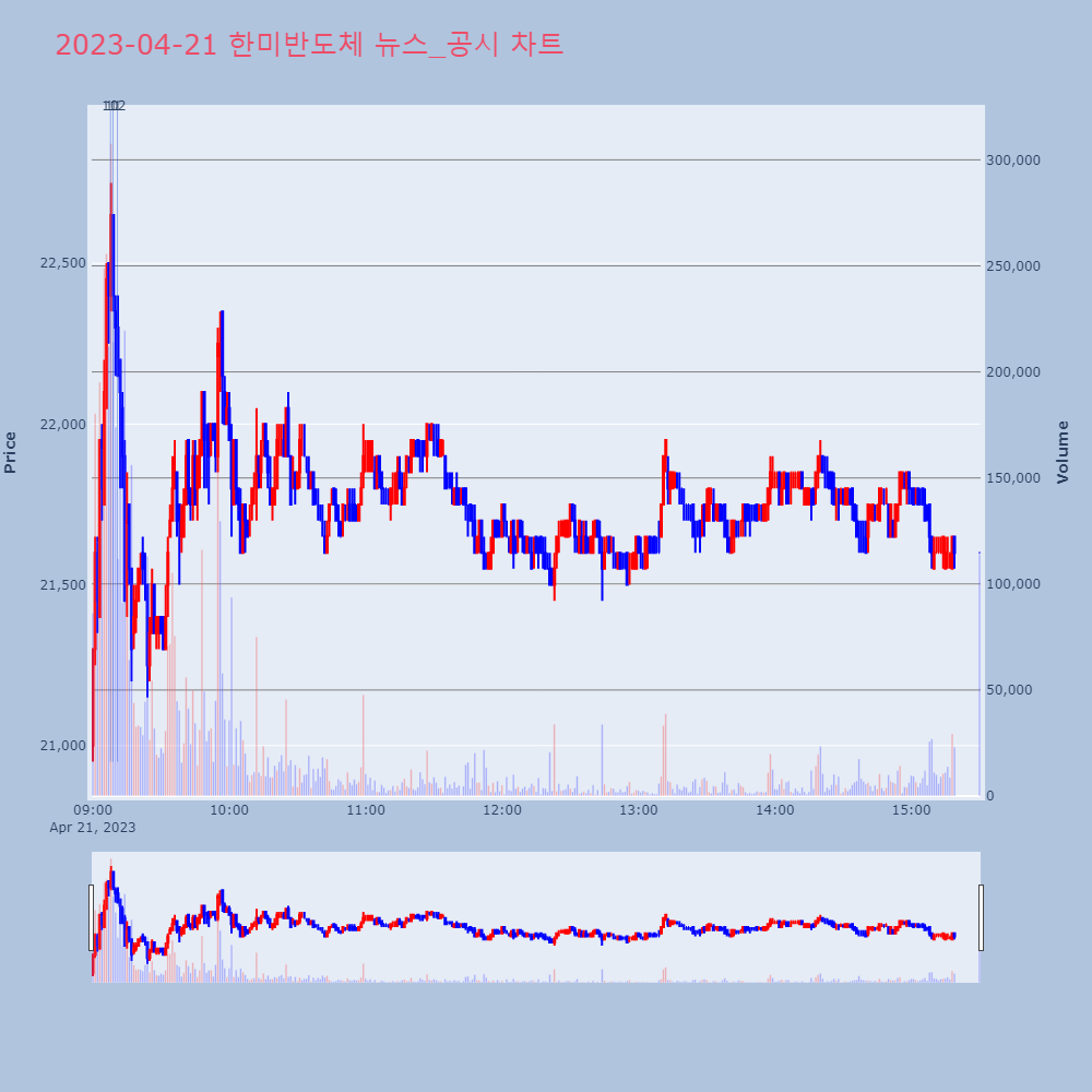 한미반도체_뉴스공시차트