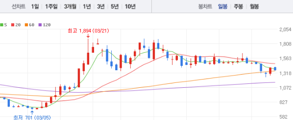 에이프로젠 주가 전망 목표주가